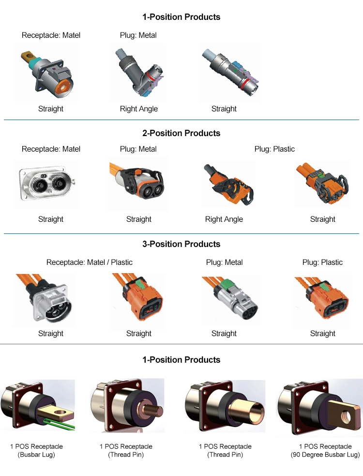 PDU Hvsl Cable Connector Electric Vehicle Hvil EV High Voltage 2pin 200A 250A Plug and Socket for 70mm2 / 50mm2 Cable